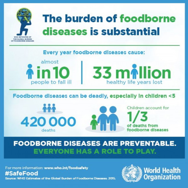 Food Safety Incidents Risk Consumers Health - Decernis