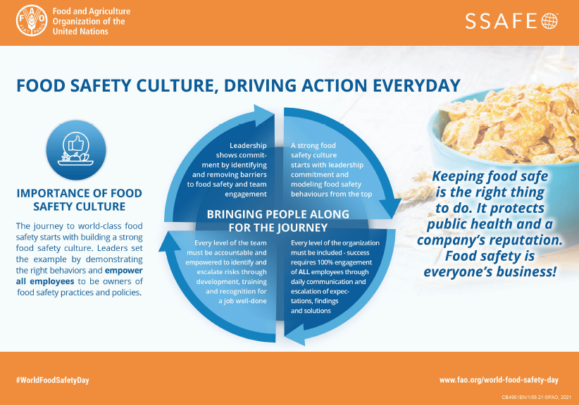 Ssafe Launches Free Food Safety Culture Tool - Decernis